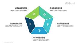 5部分梯形组成的五边形循环关系逻辑图PPT模板