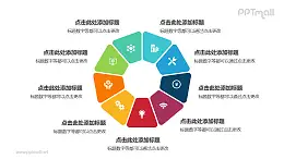 9个彩色拼图组成的花环循环关系逻辑图PPT模板