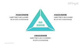 3部分綠色梯形組成的三角形循環(huán)關(guān)系邏輯圖PPT模板