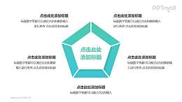 5部分绿色梯形组成的三角形循环关系逻辑图PPT模板