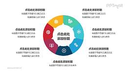 7部分组成的饼图循环关系逻辑图PPT模板
