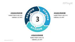 3部分箭头组成的空心圆带箭头循环关系逻辑图PPT模板