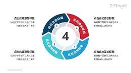 4部分箭头组成的空心圆带箭头循环关系逻辑图PPT模板