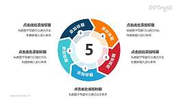 5部分箭头组成的空心圆带箭头循环关系逻辑图PPT模板