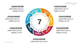 7部分箭头组成的空心圆带箭头循环关系逻辑图PPT模板