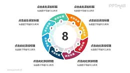 8個(gè)箭頭組成的空心圓帶箭頭循環(huán)關(guān)系邏輯圖PPT模板