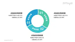 3部分组成的空心圆循环关系逻辑图PPT模板