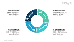 4部分组成的空心圆循环关系逻辑图PPT模板