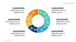 6部分組成的空心圓循環(huán)關(guān)系邏輯圖PPT模板