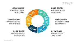 6部分组成的空心圆循环关系逻辑图PPT模板