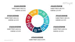 7部分组成的空心圆循环关系逻辑图PPT模板