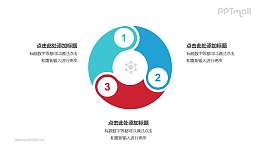 3个带序号的拼图组成的空心圆循环关系逻辑图PPT模板