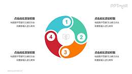 4个带序号的拼图组成的空心圆循环关系逻辑图PPT模板