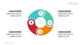 4个带序号的拼图组成的空心圆循环关系逻辑图PPT模板