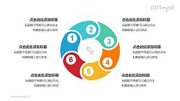 6个带序号的拼图组成的空心圆循环关系逻辑图PPT模板