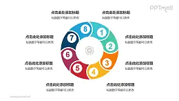 8个带序号的拼图组成的空心圆循环关系逻辑图PPT模板