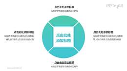 中間為四邊形的空心圓4部分并列關(guān)系邏輯圖PPT模板