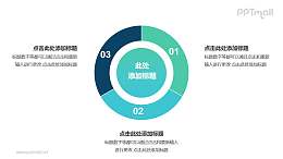 3部分空心圆形状的饼图并列关系逻辑图PPT模板