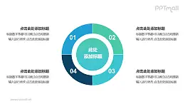 4部分空心圓形狀的餅圖并列關系邏輯圖PPT模板