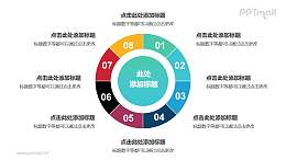8部分空心圆形状的彩色饼图并列关系逻辑图PPT模板