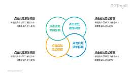 4個(gè)彩色圓形組成的花瓣圖案循環(huán)關(guān)系邏輯圖PPT模板