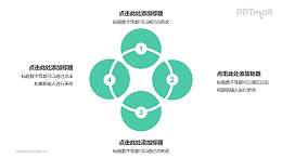 4个围成一圈的绿色圆形并列关系逻辑图PPT模板