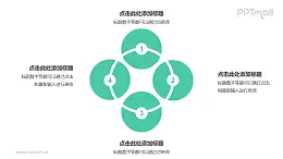 4个围成一圈的绿色圆形并列关系逻辑图PPT模板