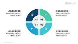 蓝绿色4部分饼图并列关系逻辑图PPT模板