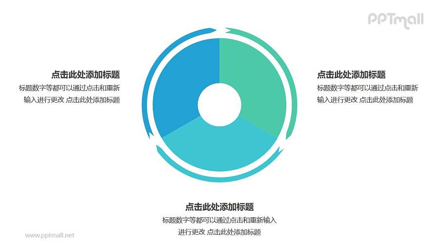 3部分饼图外的箭头循环关系逻辑图PPT模板
