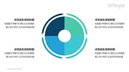 4部分饼图外的箭头循环关系逻辑图PPT模板