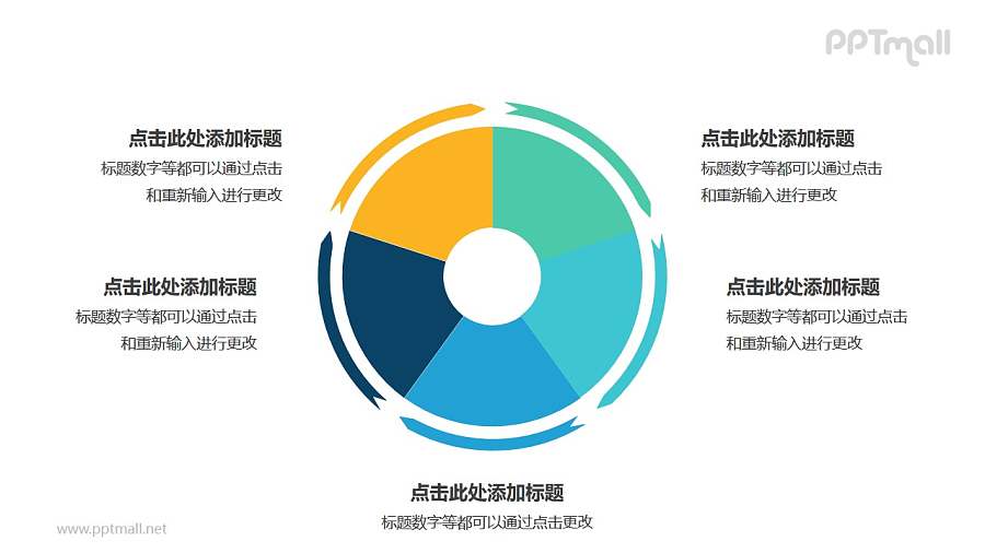 5部分饼图外的箭头循环关系逻辑图PPT模板