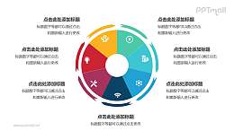 7部分饼图外的箭头循环关系逻辑图PPT模板