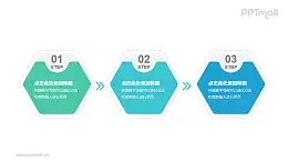 3个蓝绿色立体质感六边形卡片递进关系PPT模板