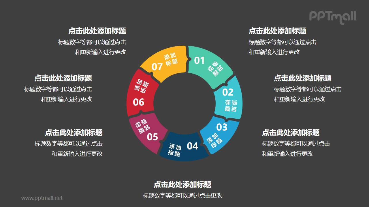 7部分組成的空心圓循環(huán)關(guān)系邏輯圖PPT模板