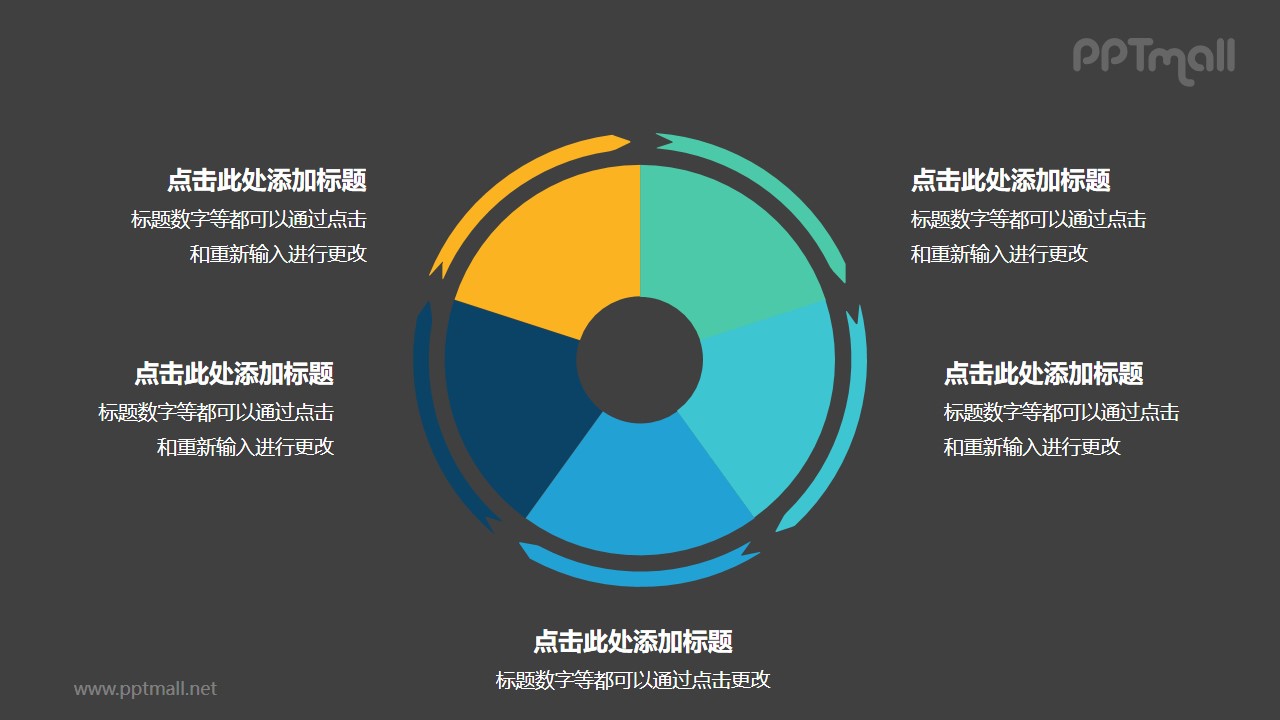 5部分餅圖外的箭頭循環(huán)關(guān)系邏輯圖PPT模板