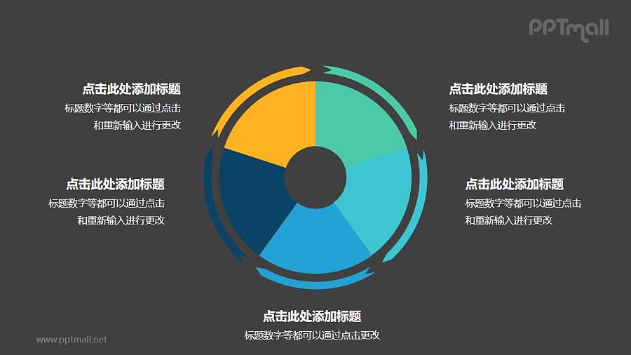 5部分饼图外的箭头循环关系逻辑图PPT模板