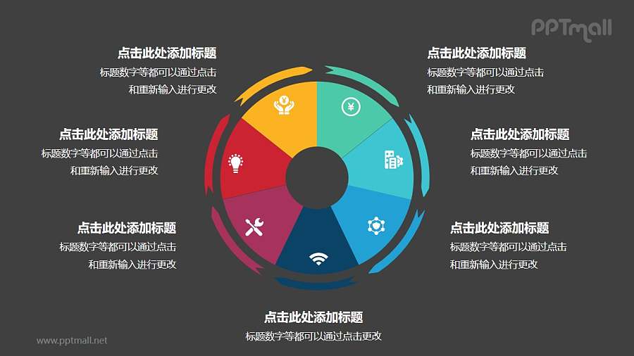 7部分饼图外的箭头循环关系逻辑图PPT模板