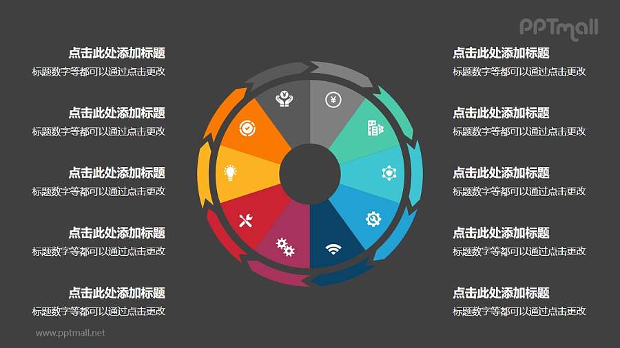 10部分饼图外的箭头循环关系逻辑图PPT模板