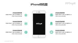 苹果iPhone6/7/6S/7S Plus手机屏幕样机PPT模板素材下载