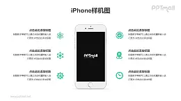 蘋果iPhone6/7/6S/7S Plus手機(jī)屏幕樣機(jī)PPT模板素材下載