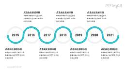 綠色線條組成的7個(gè)圓形時(shí)間軸遞進(jìn)關(guān)系邏輯圖PPT模板