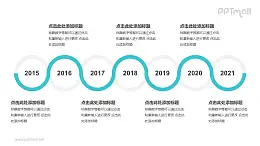 绿色线条组成的7个圆形时间轴递进关系逻辑图PPT模板