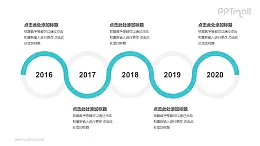 绿色线条组成的5个圆形时间轴递进关系逻辑图PPT模板