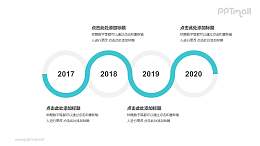 绿色线条组成的4个圆形时间轴递进关系逻辑图PPT模板