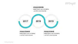 绿色线条组成的3个圆形时间轴递进关系逻辑图PPT模板
