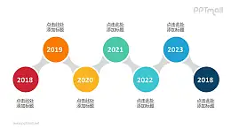 7个依次连接的彩色圆形时间轴递进关系PPT模板