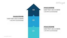 3个叠加的彩色箭头递进关系PPT模板