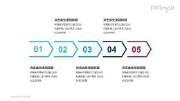 5个依次连接的彩色箭头递进关系PPT模板