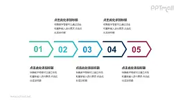 5个依次连接的彩色箭头递进关系PPT模板
