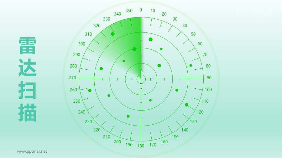 雷达扫描PPT动画模板素材下载